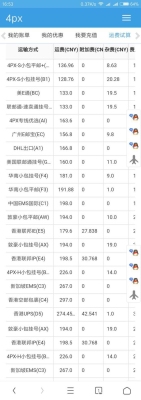 从国外寄东西回国要多少天？synship快递到国内多久