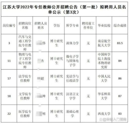 南大物理研究生毕业要求？中文核心多久能录用