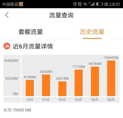 500兆流量能看多长时间电影？4g网络500兆流量可以用多久