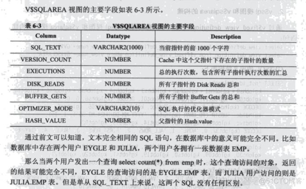 大小表关联查询语句速度很慢，简要描述下如何去分析慢的原因？v sqlarea保存多久的