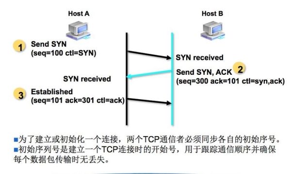 tcp长连接网络要求？tcp 心跳 多久发送一次