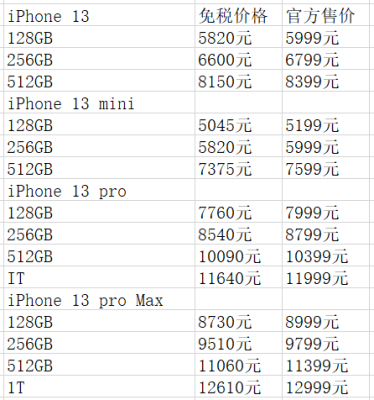 iphone7美版和国行的区别？国行iphone7保修多久