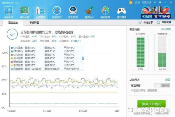 烤机cpu温度95正常吗？cpu跑95多久