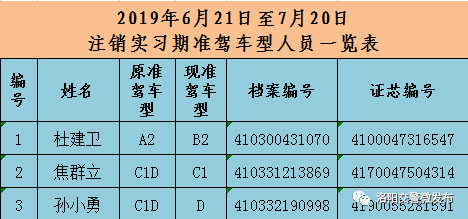 驾照实习期是怎么算的？office2013试用期多久