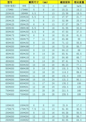 h型钢248*124每米有多重？248h是多久