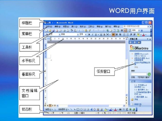 word第一部学了什么？word基本的要学多久