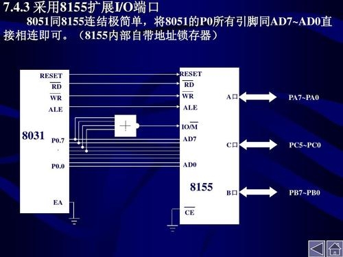 什么是端口的SYN(半连接)扫描技术？扫描端口要多久