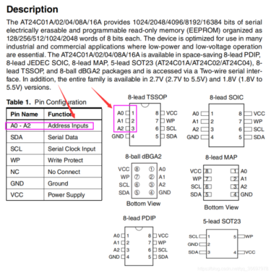 IIC实验，使用24C02的EEPROM，怎么实现页写？eeprom读写延时多久