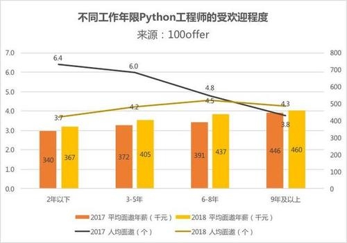 程序员2年跳槽一次频繁吗？程序员一开始工作多久跳槽比较好