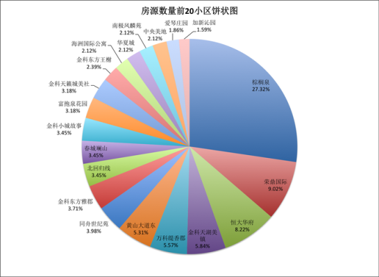 房产数据关联是什么意思？房地数据关联 多久