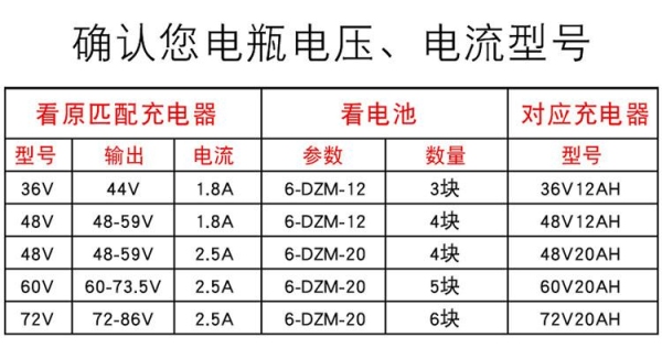 八个48v50a干电池充电要多长时间才能充满？48v50an充满电要多久