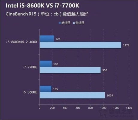 玩游戏的话是i7-6950x好还是i7-7700k好？6950x超频能用多久