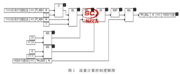 流量控制的方式有哪几种？流量控制 一般控制多久