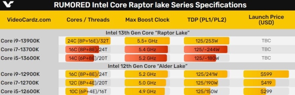 i7 6950x和i9 9900k哪个强？i7 6950x可以用多久