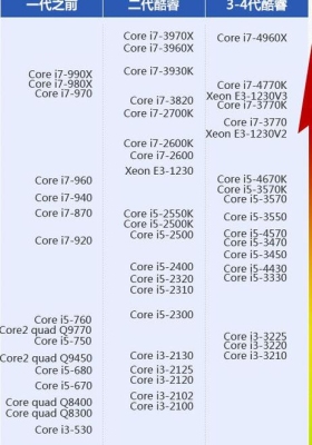 i54570对比i52380p哪个好？i52380p多久停产的