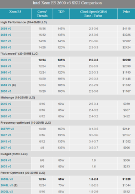 e5是多少年前的cpu？xeon e5多久出来的