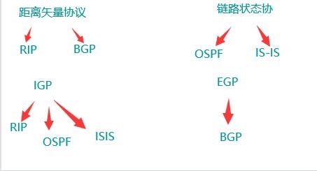 rip协议主要有哪些优缺点？rip收敛时间多久