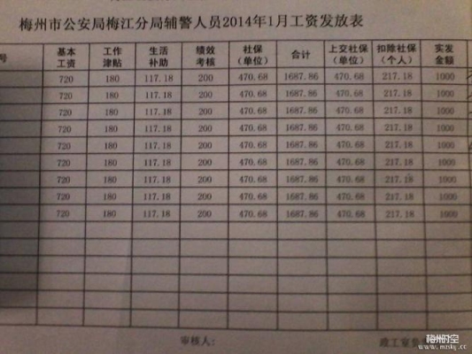 诸暨辅警2023年会涨工资吗？公司一般多久涨一次工资