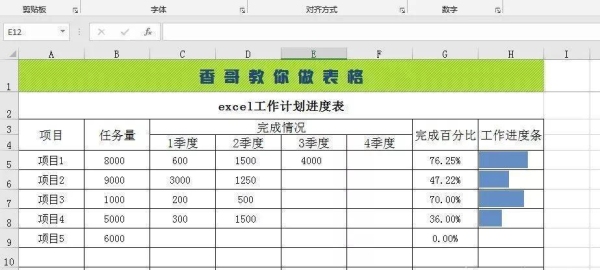 Excel表格制作要多长时间才能学会？正常做个表格需要多久