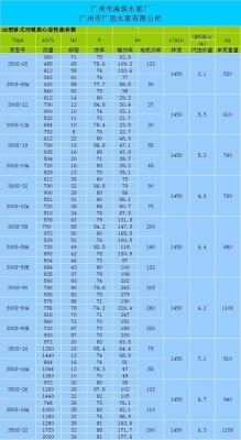 3.0的水泵每小时的出水量是多少？3.0h是多久