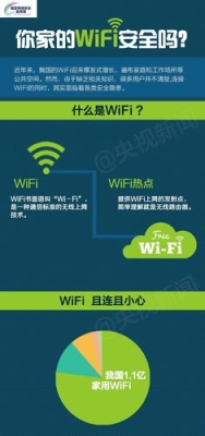 WIFI密码可以破吗？WiFi 握手包多久抓到