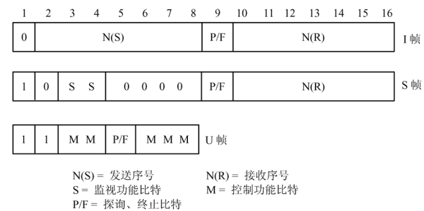 帧间隔1-200设置到多少合适？x264编码 多久一个i帧