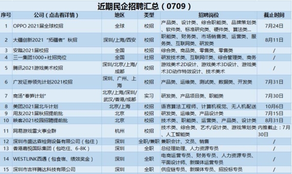 大疆社招面试流程？阿里社招 多久二面