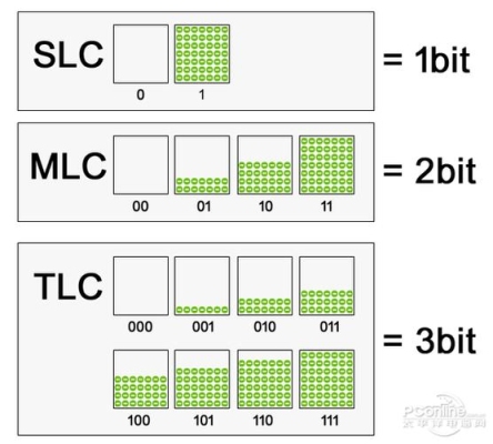 怎么判断tlc还可以用多久？固态tlc能用多久