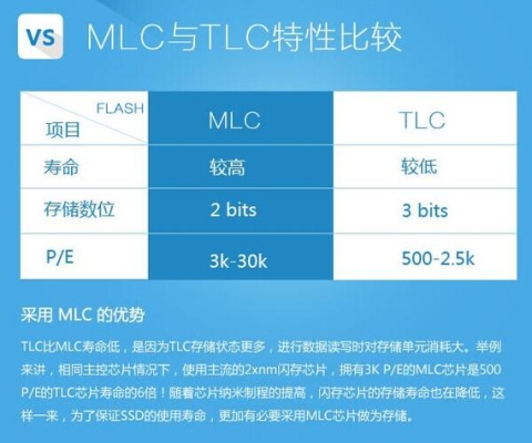 怎么判断tlc还可以用多久？固态tlc能用多久