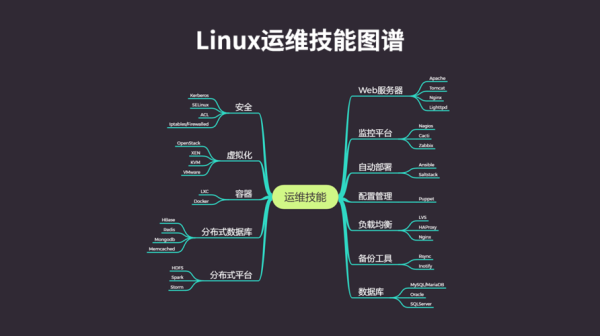 运维入门自学？linux运维要学多久