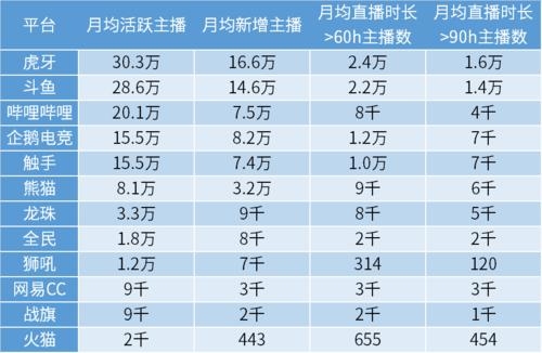 斗鱼主播每个月需要直播多长时间？斗鱼主播每天直播时间需要多久