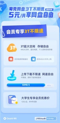 夸克网盘1t空间怎么获取？1t要下载多久