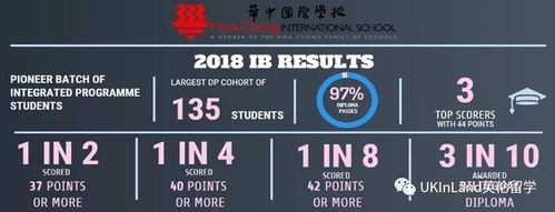 sas国际学校学费？自学sas需要多久