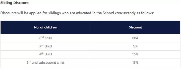 sas国际学校学费？自学sas需要多久