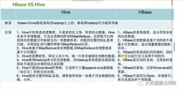 hive与hbase的十大区别与联系？hive删除账号有多久