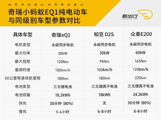 一台600公里续航的电动车电池可以跑多少公里寿命？intel600p寿命多久