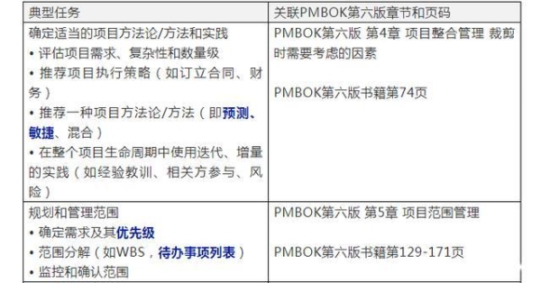 参加PMP考试需要带些什么？考多久？pmp 准备多久