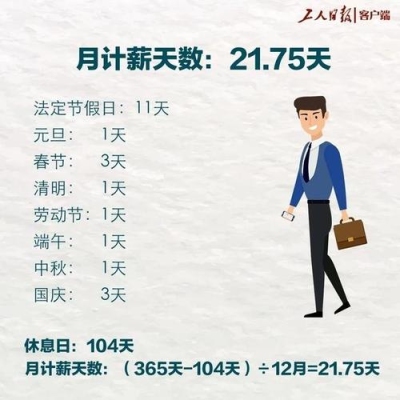 请问1到3个工作日是几天？一个工作日是多久啊