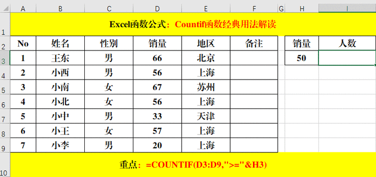 countif函数怎么统计大于500的人数？10 count多久更新