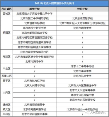 2021年外国语学校招生条件？dsd审核要多久