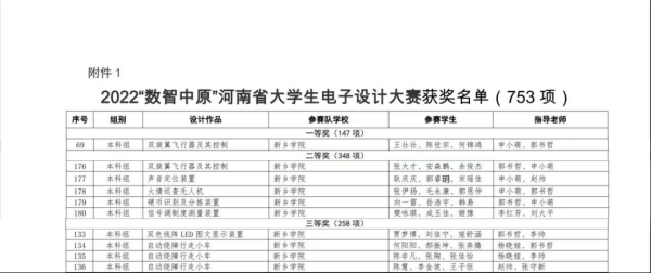 2022数智中原电子设计大赛获奖有奖金吗？㇏？电子设计大赛一天多久