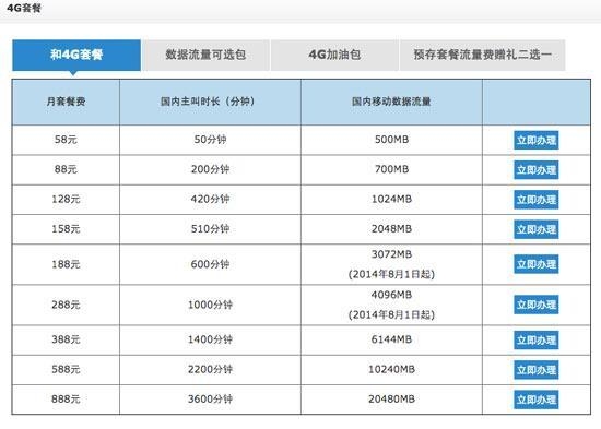 70m流量大概可以用多久？70mb可以用多久