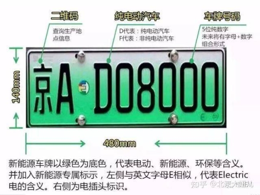 郑州新能源车牌号段更新时间？f网新号多久能取