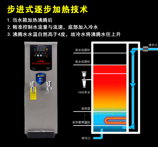 全自动步进式开水器设定方法？添加一个avd时间要多久