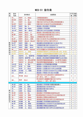 51单片机执行一条指令所需时间？单片机指令一个周期是多久