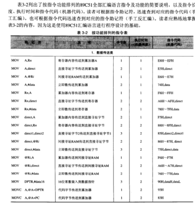 51单片机执行一条指令所需时间？单片机指令一个周期是多久