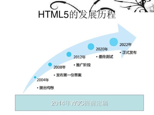 HTML5还在发展阶段吗？html5能发展多久