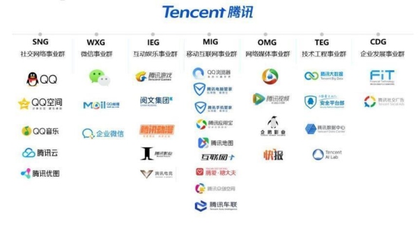 腾讯视频发展历程总结？腾讯自媒体多久通过