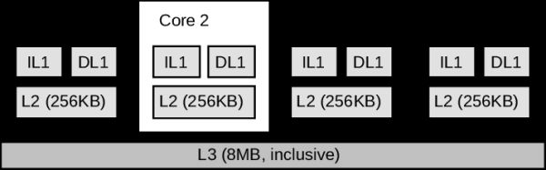 cpu cache 主存的数据存取方式？cache可以储存数据多久