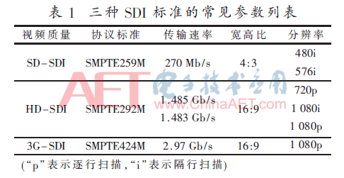 memtest86 5.00b1如何使用？memtest64测试多久